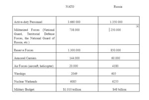 Prospects of arms supply to Ukraine and Western interests