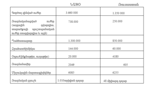 Ուկրաինային զենքի մատակարարաման հեռանկարները և արևմտյան շահերը