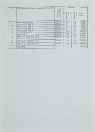 Արցախից տարհանված 4 ռեանիմոբիլները նվիրաբերվել են Հայաստանին