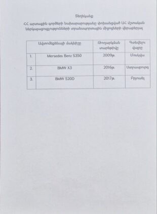 Արցախից տարհանված 4 ռեանիմոբիլները նվիրաբերվել են Հայաստանին