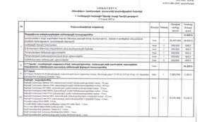 Հայաստանում 3 «Ֆեստիվառ» անցկացնելու համար պետբյուջեից ծախսվել է 180 մլն դրամ