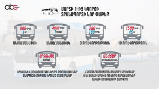 Ովքե՞ր հասարակական տրանսպորտից անվճար կամ զեղչով օգտվելու հնարավորություն ունեն