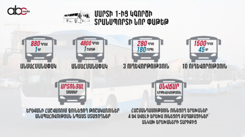У кого есть возможность пользоваться общественным транспортом бесплатно или со скидкой?