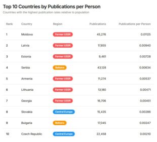 ՀՀ-ն ռուսական ապատեղեկատվությանը ենթարկվող երկրների հնգյակում է․ Disinformation Observatory