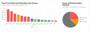 ՀՀ-ն ռուսական ապատեղեկատվությանը ենթարկվող երկրների հնգյակում է․ Disinformation Observatory