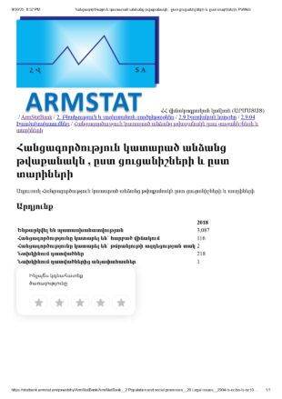 Վերջին 6 տարում հանցագործությունները ՀՀ-ում ավելացել են 63 տոկոսով