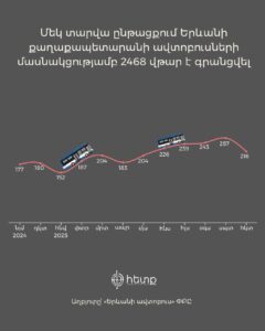 Քաղաքապետարանի ավտոբուսների մասնակցությամբ ամեն 2-րդ վթարի մեղավորը ավտոբուսի վարորդներն են. «Հետք» Քաղաքապետարանի ավտոբուսների մասնակցությամբ ամեն 2-րդ վթարի մեղավորը ավտոբուսի վարորդներն են. «Հետք»