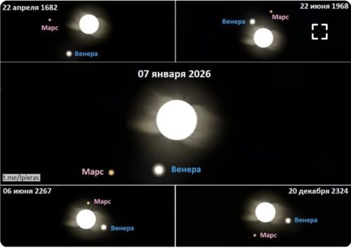 Գիշերը մոլորակների արեգակնային շքերթ է սպասվում, որը հաջորդ անգամ տեղի կունենա 23-րդ դարում