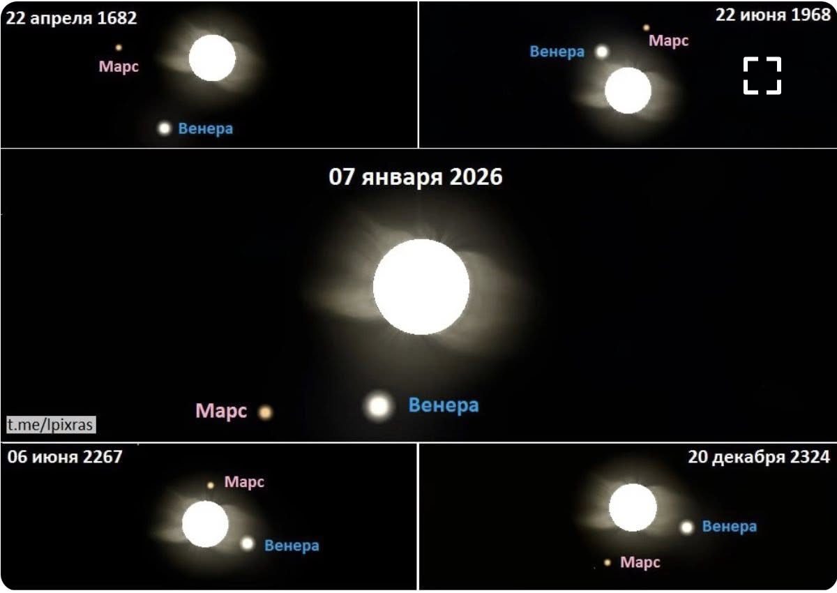 В ночь с 6 на 7 января 2026 года ожидается солнечное шествие планет, следующее подобное явление произойдет только в 23 веке В ночь с 6 на 7 января 2026 года ожидается солнечное шествие планет, следующее подобное явление произойдет только в 23 веке