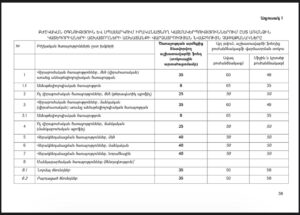 Վիրահատության համար անեսթեզիոլոգին՝ 5200 դրամ, վիրաբույժին՝ 42 000. բժիշկը հրապարակել է, թե ինչ հաշվարկով է ձևավորվելու աշխատավարձը
