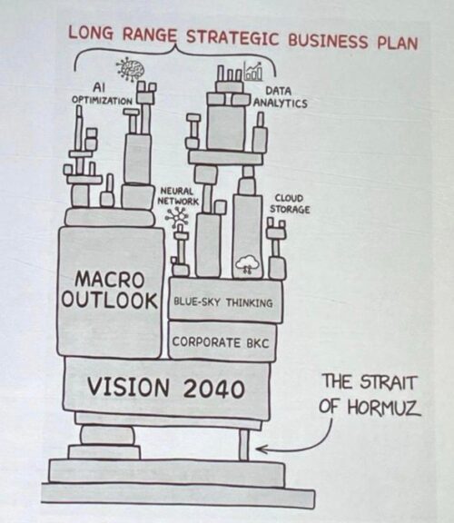 Ի՞նչն է աշխարհի բոլոր բիզնես պլանների հիմքում․ Իլոն Մասկը նկարով է պատասխանել
