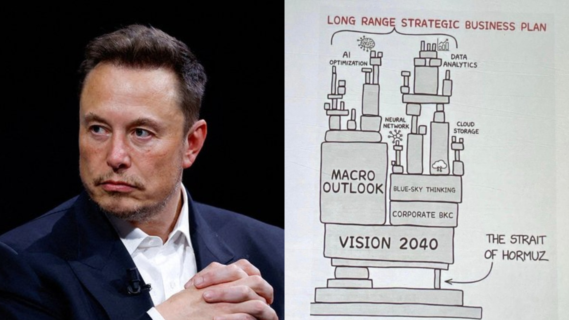 Ի՞նչն է աշխարհի բոլոր բիզնես պլանների հիմքում․ Իլոն Մասկը նկարով է պատասխանել Ի՞նչն է աշխարհի բոլոր բիզնես պլանների հիմքում․ Իլոն Մասկը նկարով է պատասխանել