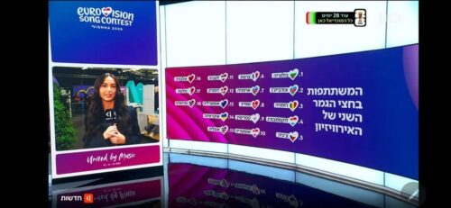 Իսրայելական հեռուստաալիքը Հայաստանը սխալմամբ ներկայացրել է որպես Ադրբեջան