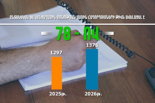 Ընտանեկան և կենցաղային բռնության մասին ՆԳՆ ոստիկանություն ստացված հաղորդումները 78-ով ավելացել են․ ներկայացնում են ոլորտի մասնագետներն ու ՀԿ-ների ներկայացուցիչները