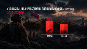 Բաքուն ավելացնում է, Երևանը՝ կրճատում․ ինչ են ցույց տալիս Հայաստանի ու Ադրբեջանի ռազմական բյուջեները Բաքուն ավելացնում է, Երևանը՝ կրճատում․ ինչ են ցույց տալիս Հայաստանի ու Ադրբեջանի ռազմական բյուջեները