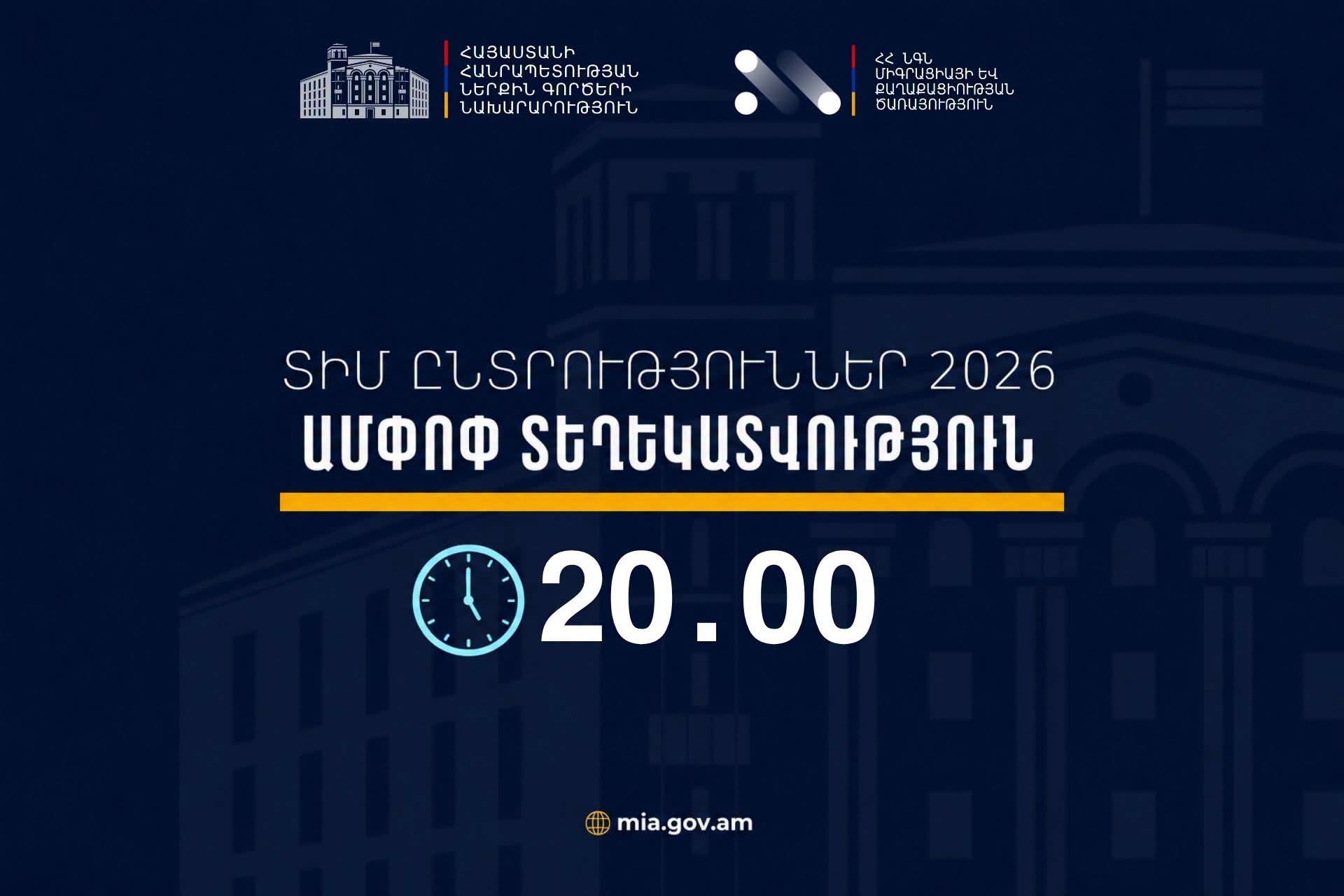 ՏԻՄ ընտրությունների ընթացքում ենթադրյալ իրավախախտումների վերաբերյալ ստացվել է 35 ահազանգ․ ՆԳՆ ՏԻՄ ընտրությունների ընթացքում ենթադրյալ իրավախախտումների վերաբերյալ ստացվել է 35 ահազանգ․ ՆԳՆ