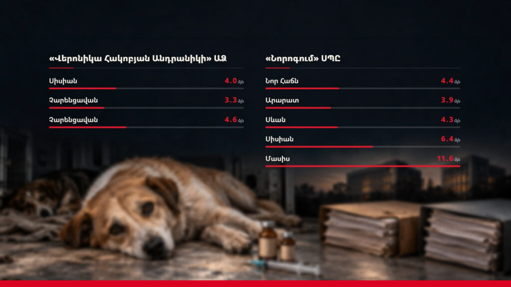 Տանջալից ստերջացում՝ միլիոնների պայմանագրերի դիմաց Տանջալից ստերջացում՝ միլիոնների պայմանագրերի դիմաց